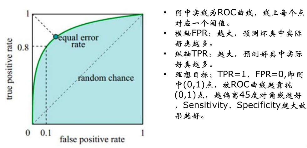 ROC-curve