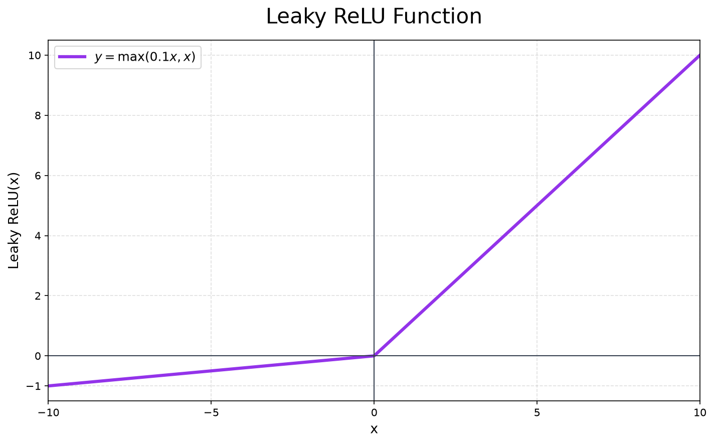 leaky-relu