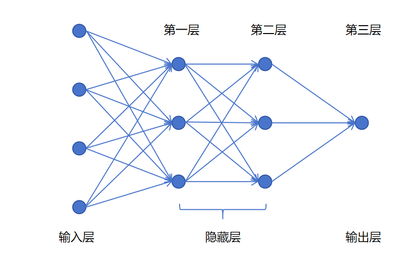 neural-network